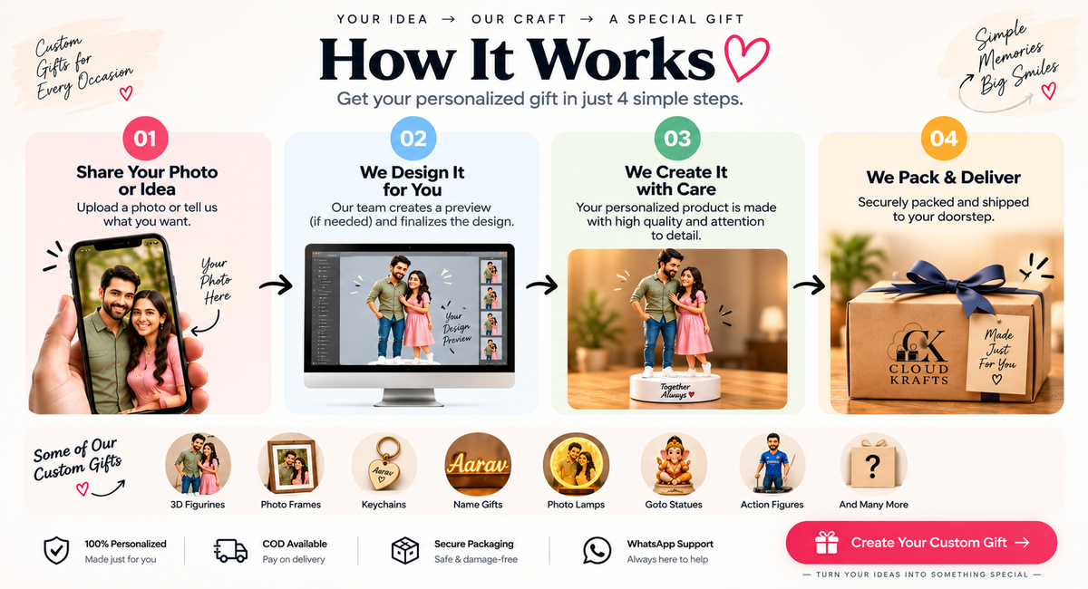 How it works